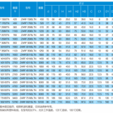 Axial Radial Roller Bearings ZARF2590-L-TN/ZARF2590--L/Needle Roller Bearing thumbnail-2