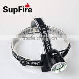 Rechargeable 900 Lumen Led Bicycle Light