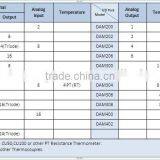 RTU DAm Remote Data Collector Unit Monitoring Modbus thumbnail-3