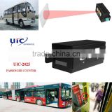 Passenger Flow Counter UIC-2025 passenger counter bus people counter