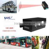 Passenger Flow Counter UIC-2025 passenger counter bus people counter