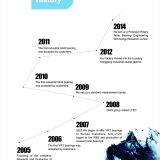 Hongyuan Bearing Sales Department company overview - view 2 thumbnail