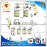 Flour Mill Wheat Flour Milling Machines Flour Milling Machine thumbnail-2