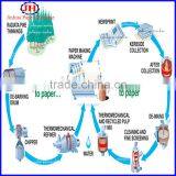 2100mm Corrugated Brown Wrapping Paper Machine thumbnail-2