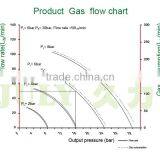 JULY Custom Made Air Amplifier With Air Tank thumbnail-3