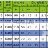 ZX Hollow Shaft Sigpot Support Ultra Thin Magnetic Powder Brake thumbnail-4