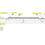 Soft Biscuit Manufacturing Process