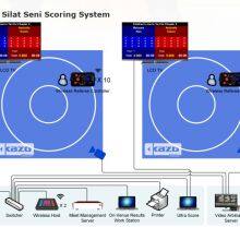 Pencak Silat Tanding Scoring System thumbnail-2