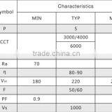 5w 3w 7w 10w 12w 15w 18w 24w High Voltage Driverless Limitless Connectivity Led Bulb Down Light Triac Dimmable Smd ac Lamp thumbnail-3