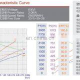 DC MOTOR 2600RPM 72 VOLT:ZD7202 thumbnail-3