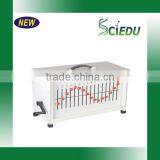 Science Physics Laboratory Wave Demonstrator