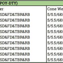 Polyester Knitting Yarn DTY150D/96F Semi-dull NIM SIM LIM Dope Dyed Colors Yarn thumbnail-3