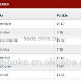 Hebei Oxen Weather Resistance Series Pearl Powder Pigment for Industry Grade thumbnail-2