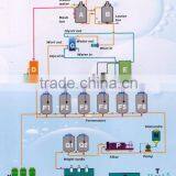 50L Cheap Lager Pub or Home Brewing Machine Beer Making Machinery for Home or Pub thumbnail-6