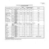 2016 China AdBlue Urea for Truck thumbnail-6