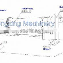 Internal Combustion Type Continuous Rotary Charcoal Biochar Kiln for Making Bbq thumbnail-3