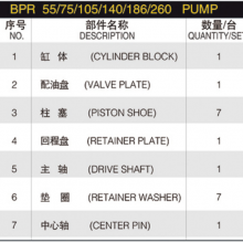 Hydraulic Spare Part for Linde BPR Series BPR55 BPR75 BPR105 BPR140 BPR186 BPR260 Hydraulic Pump Parts Spare Repair Kit thumbnail-6