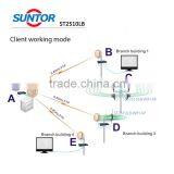 Wireless av Wifi Transmission rf Transceiver thumbnail-6