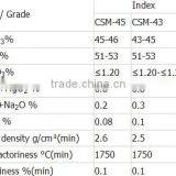 2015 THS Precision Casting Used Mullite Sand and Mullite Flour for Investment Casting(16-30,30-60,60-80mesh) thumbnail-2