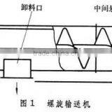 Yuhui Hot Sale Flexible Screw Conveyor Supplier of China thumbnail-6