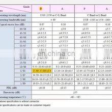 1x2 2x2 Twc 0.9mm Steel Tube Type Single Mode Fusion Three Window Optical Fiber Fbt Coupler With Oem Odm thumbnail-5
