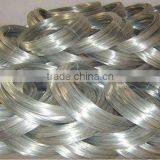 Hot-dipped Metal Wire