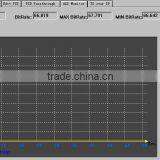 8in1 ASI MPEG-2 H.264 Transcoder(8*ASI In,ASI+IP(1*MPTS/8*SPTS) Out) thumbnail-3