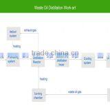 Crude Oil Refinery Machine Made in Shangqiu Harmony Machinery Manufacturing Company thumbnail-2