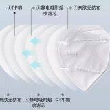 KN95 Disposable Mask Spot thumbnail-5