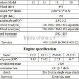 High Quality Diesel Hand Tractor thumbnail-6