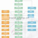 Medical Waste To Oil Recycling Plant /Plastic Waste /City Waste Recycle Equipment With High Oil Output Rate thumbnail-3