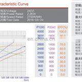 Гидравлический 24В 2200Вт DC-мотор для гидравлического агрегата задней двери thumbnail-6