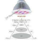 Full Spectrum for Hydroponics Grow System Par E27 12w Led Plant Grow Light thumbnail-3