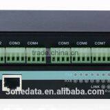 8-port RS485/422 to Ethernet Modbus Gateway