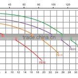 Wholesale Price Swimming Pool Accessories Pool Pump Motor Parts Made in China thumbnail-4