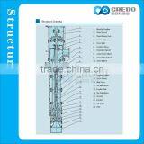 Electrical Water Pump Price India/ Submersible Water Pump Price India thumbnail-5