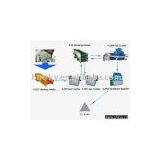 Sand Making Line thumbnail-1