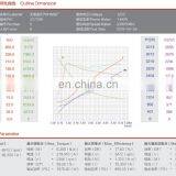 12 Volt Hydraulic Pump Motor With Carbon Brush thumbnail-6