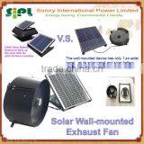 Vent Goods White Powder Coated 20W Solar Powered Roof Mounted Ventilation Exhaust Attic Fan thumbnail-2