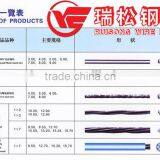 (Factory) GRADE 270 Low Relaxation 15.24mm PC Strand thumbnail-2