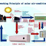 12000BTU DC Air Conditioner Solar Air Conditioning Quality Choice thumbnail-2