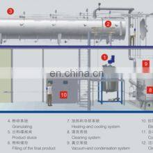 Fruit Vegetable Powder Production Line thumbnail-3