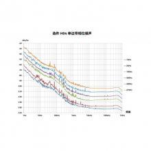 Ceyear 1465D-V Signal Generator，100kHz to 20GHz thumbnail-4