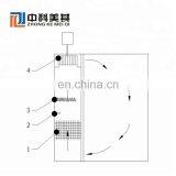 High Temperature Vacuum Drying Oven Temperature Measuring Instrument Lab Equipment thumbnail-5