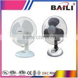 Cheap 16'' Electric Wall Fan With Remote Control thumbnail-5