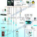 Lift Elevator Parts Replacement of Old Used Passenger Elevators