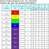 3mm In-line Infrared Emission Tube 850nm/940nm thumbnail-4