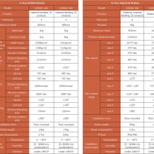 Finest Robotic Arm Can Weld Carbon Steel Stainless thumbnail-4