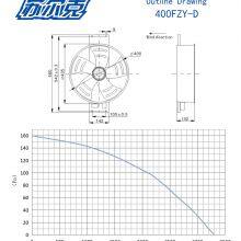 400 Circular Single-Flange External Rotor Axial Fan Industrial Equipment Cabinet Energy Reserve Cooling Fan thumbnail-5