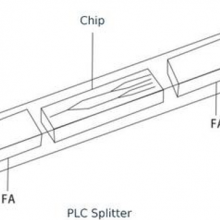 1x2 1x4 1x8 1x16 1x32 1x64 Optical Splitter Coupler PLC thumbnail-2